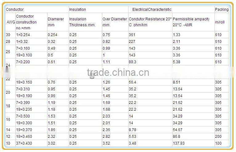 UL10362 PFA Insulation 600v 250C Heat Resisitant wire