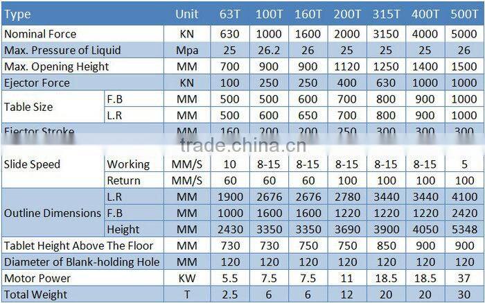 Meili Y31 10T double column hydraulic steel cutting press machine