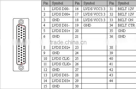 POS monitor