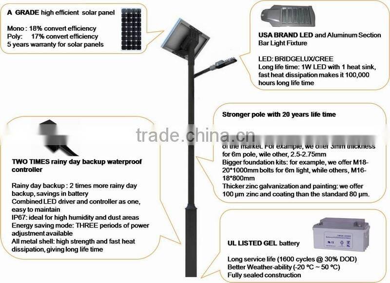 Solar energy system led street light 250w new products