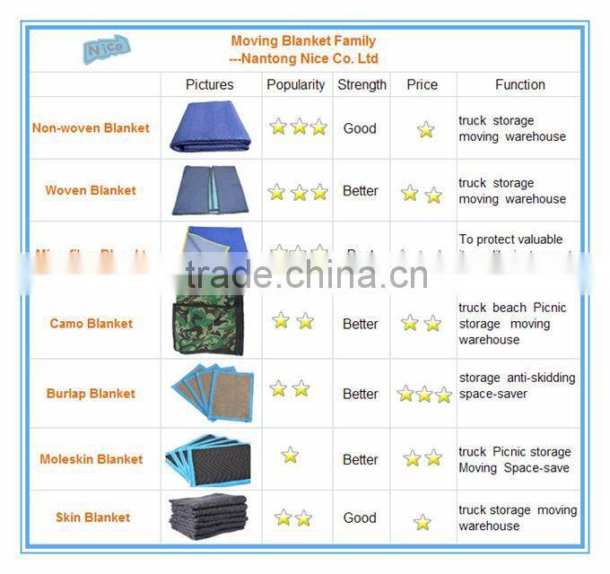 Waterproof Moving Blanket made of polyester and recycle cotton filling