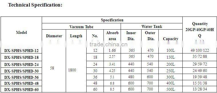Split high pressure flat panel solar hot water heating system