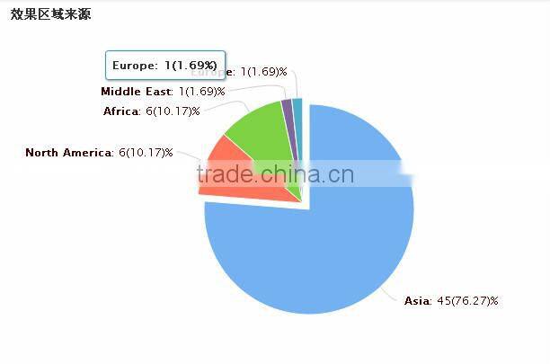 Kitchen Appliance Stainless steel Electric Water Jug kettle