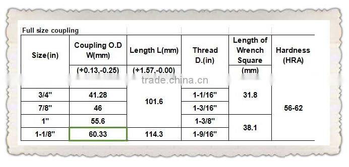 1" sucker rod couplings,19mm* 25mm