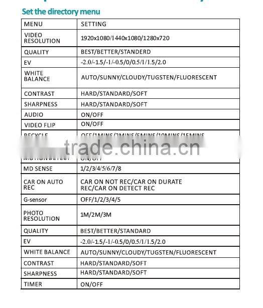 Germid latest 1080P DVR G-Sensor Bluetooth GPS Tracker in Rear View Mirror Monitor