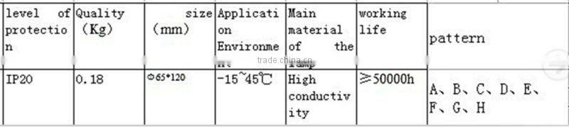 LED crafts,led droplight LED ceramic lamp ,LED ceramic bulb,ceramic holder ,indoor droplight"Annular top"