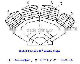 Manganese Ore magnetic drum separator hematite iron ore buyer
