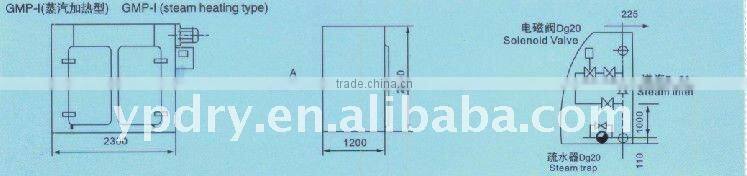 GMP environmental drying oven for duck/drying room/baking room