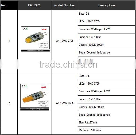 Mini Bulb G9 220V 2.5W SMD1505 G9