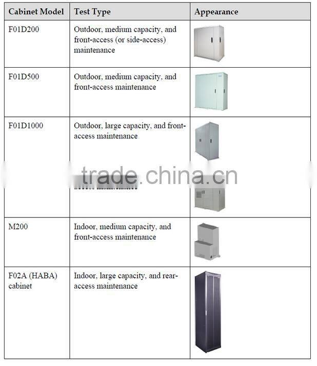 HUAWEI fixed Access UA5000 HABA HABD ADSL IPMD PVMD A32 A64 CSRB CSMB IP DSLAM