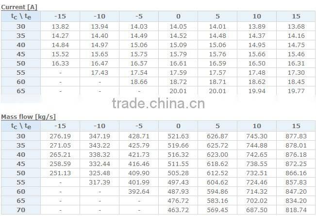 Danfoss Scroll Compressor on sale SZ290,scroll compressor on sale,danfoss scroll compressor
