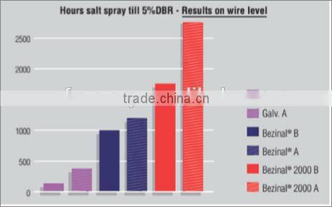 cages rabbit the new rabbit cage equipment