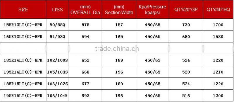 China small commercial car tyre importer for africa market 185R14C 195R14C
