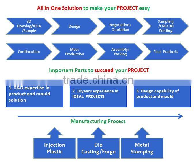 Customized Pink Plastic BPA Free Cosmetic Containers