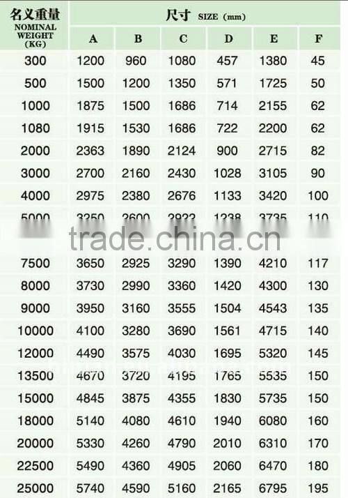 Steel sea Delta anchor with certificates