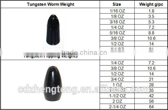 Tungsten weights