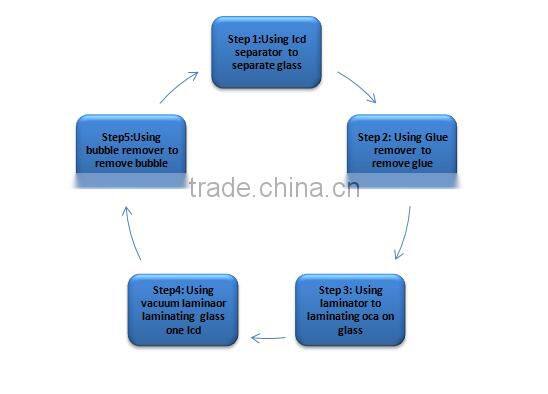 LCD screen curing UV Glue Curing box ultraviolet light lamp box For mobile phone