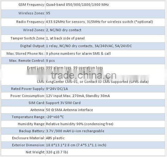 Control Remoto GSM Sistema de alarma inteligente de alarma K7