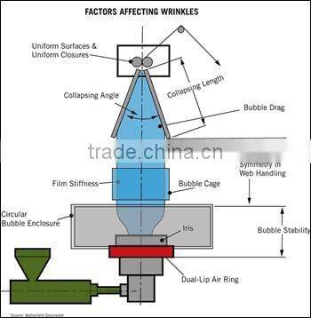 1mm 2mm blown film hdpe texturing geomembrane liner machine