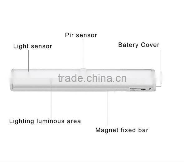 2017 Top Selling Home Decoration Light Led Cabinet Lights Usb Night Lights With Motion Sensor