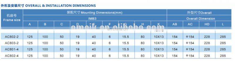 AC Series 1.5 kw motor single phase 2hp electric motors