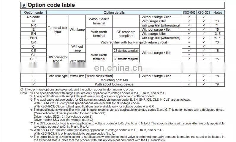 DAIKIN Hydraulic solenoid valve KSO-G02-2CP-30, KSO-G02-2CD-30, KSO-G02-4CD-30