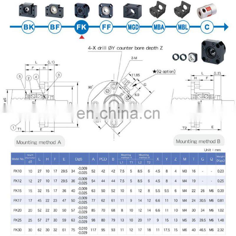 FK12 FK15 FK17 FK20 FK25 FK30 FK10 Ball screw fixed ends support unit with angular ball bearing