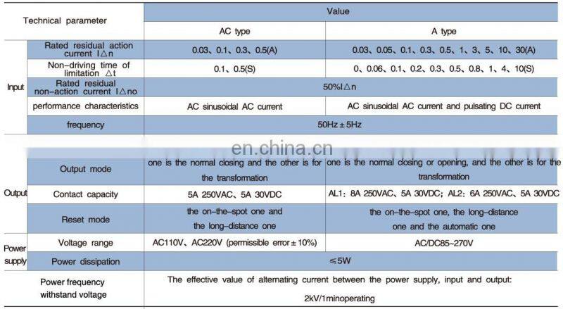 Acrel ASJ20-LD1C Smart din rail earth leakage fault protection relay