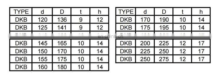 Hydraulic Cylinder Polyurethane PU NBR FKM Rubber GA DKB DKBI Wiper Dust Oil Seal For Excavator