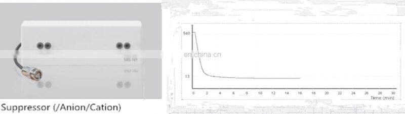 Stable high performance Ion Chromatography