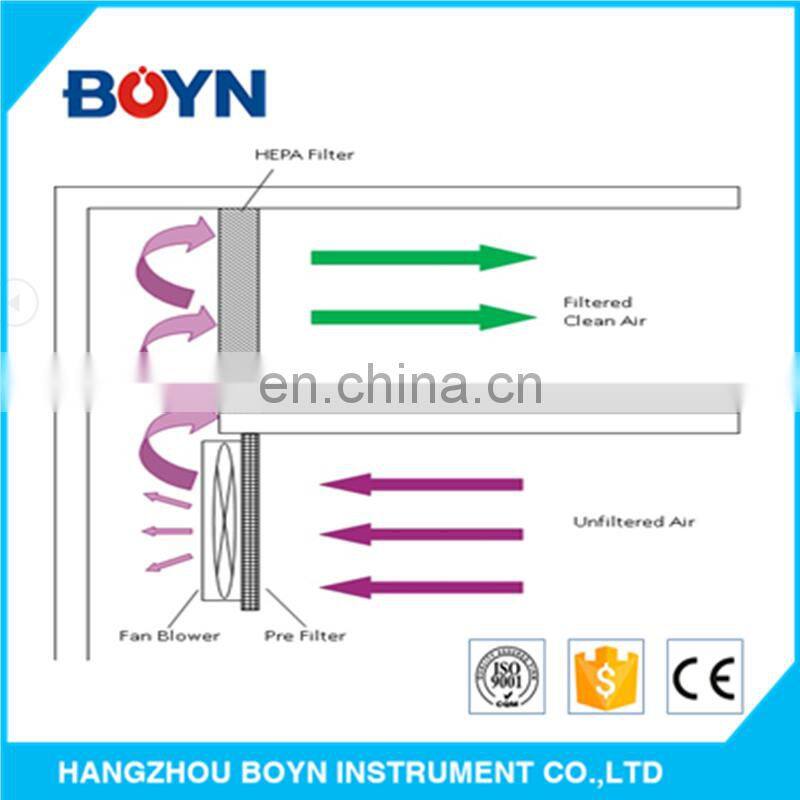 Vertical and horizontal Laminar air flow cabinet clean bench