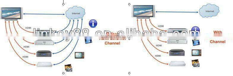 hdmi to usb cable adapter