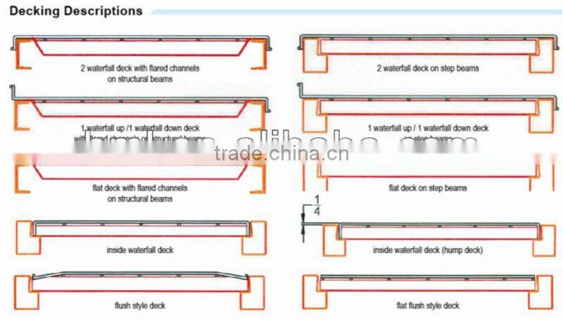 flare channel box wire storage decking