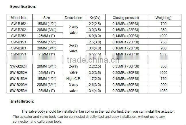 220VAC spring return zone valve for HVAC metal shell