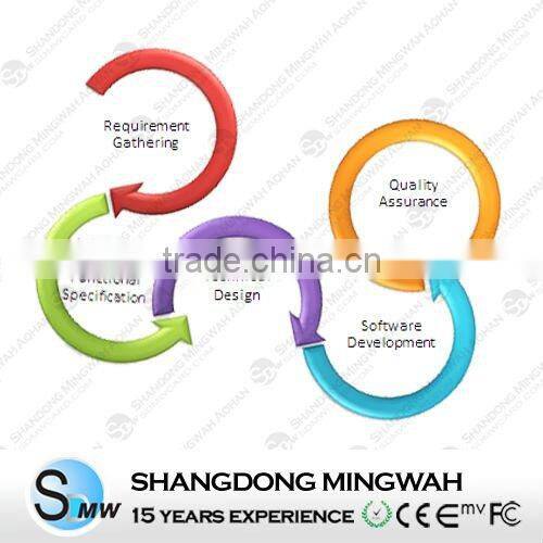 RFID Member Management system software - 15 years experience accept paypal