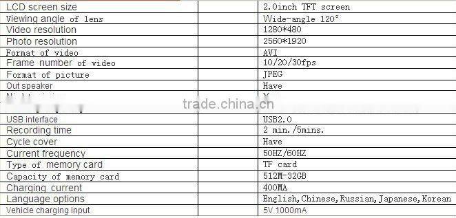 digital night vision car video recorder