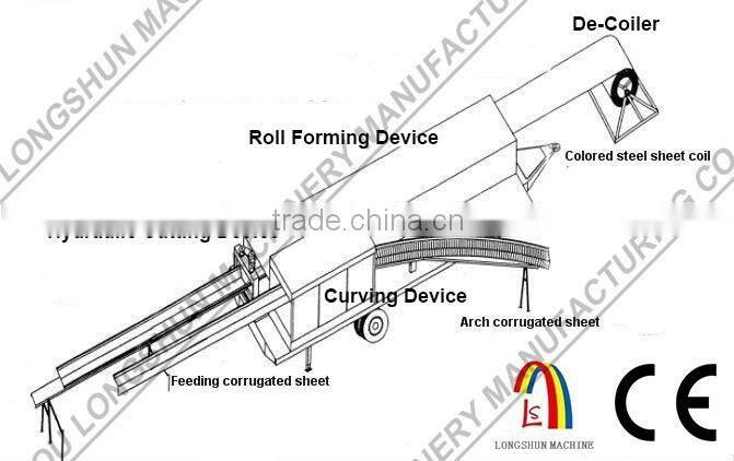 wide use k arch curving roof roll forming machine