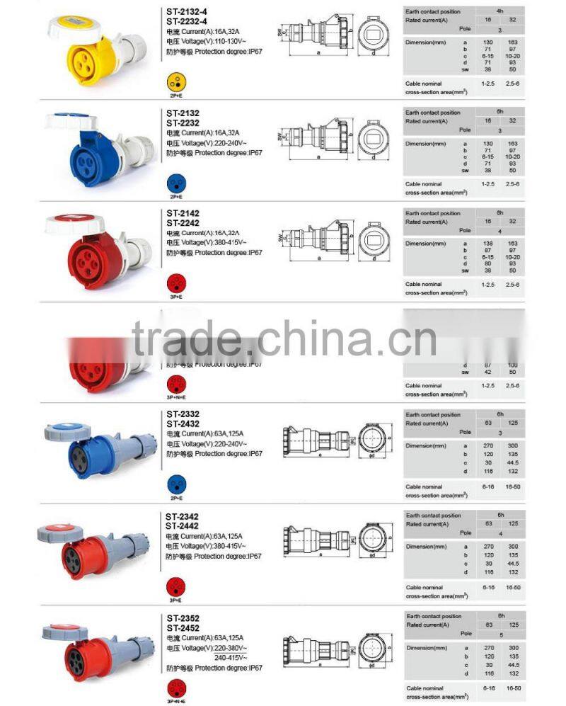 Alibaba China Tinned Copper 4P Single Phase Electrical Copper Connector