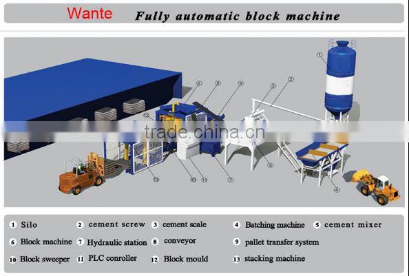 QT6-15 block moulding machines for sale,columbia concrete block machine