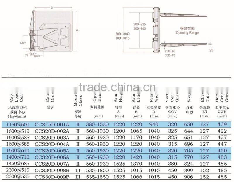 forklift tobacco carton clamp