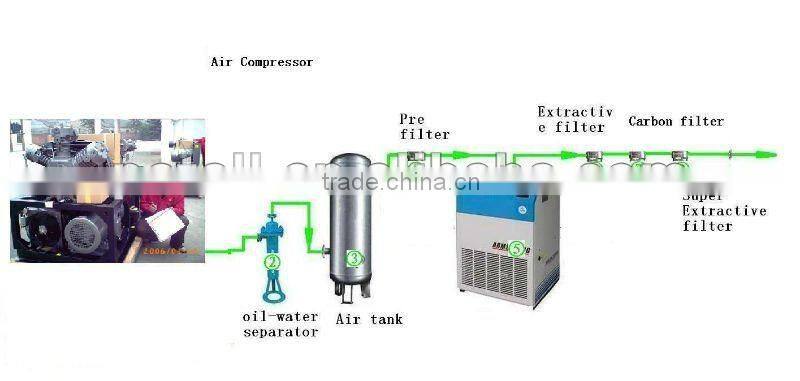 35bars pet air compressor with 1000 liter tank