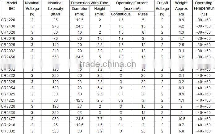 supplier of coin cell CR1220 button cell