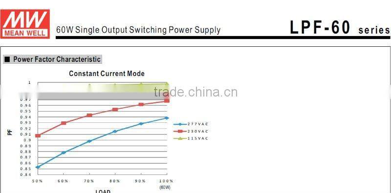 MW 60W LPF-60 LED Single Output Switching Power Supply