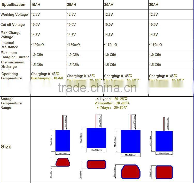 Supply Competitive Price All In One Solar Street Light, Integrated Solar LED Street Light Retrofit, Solar Street Light Price