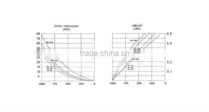 OEM Factory 3.5 times magnetic lifter
