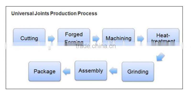 5-165X 41.24x142 41.24*142 auto parts automotive automobile car truck universal joint