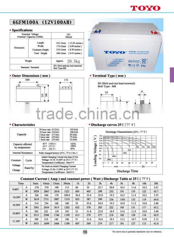 pvc gel battery