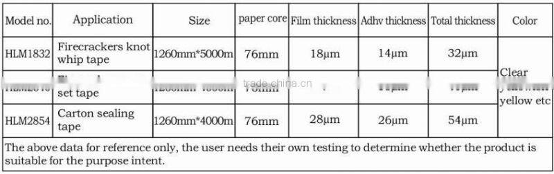 1280mm*4000m bopp tape jumbo roll