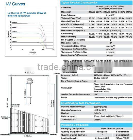 250W 255W 260W 265W MONO solar panels for sale black 250W solar panel 220V