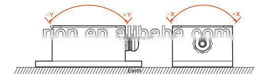 Industrial CANBus Level Indicator Sensor Level Measurement